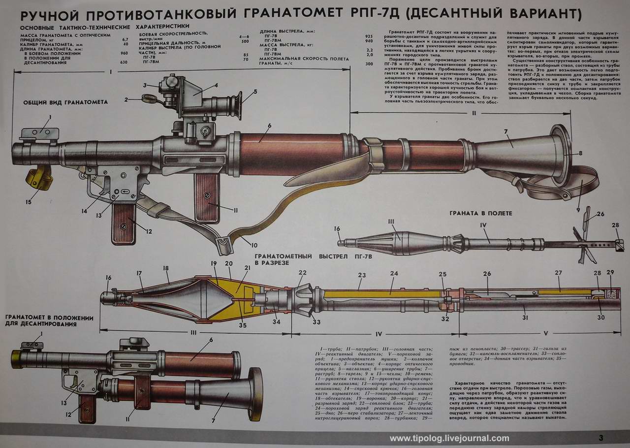 Рпг 7 боевой. Комплектность гранатомёта РПГ-7в. ТТХ гранатомета РПГ-7. Калибр гранатомета РПГ-7м. Ручной противотанковый гранатомёт РПГ 7 характеристики.