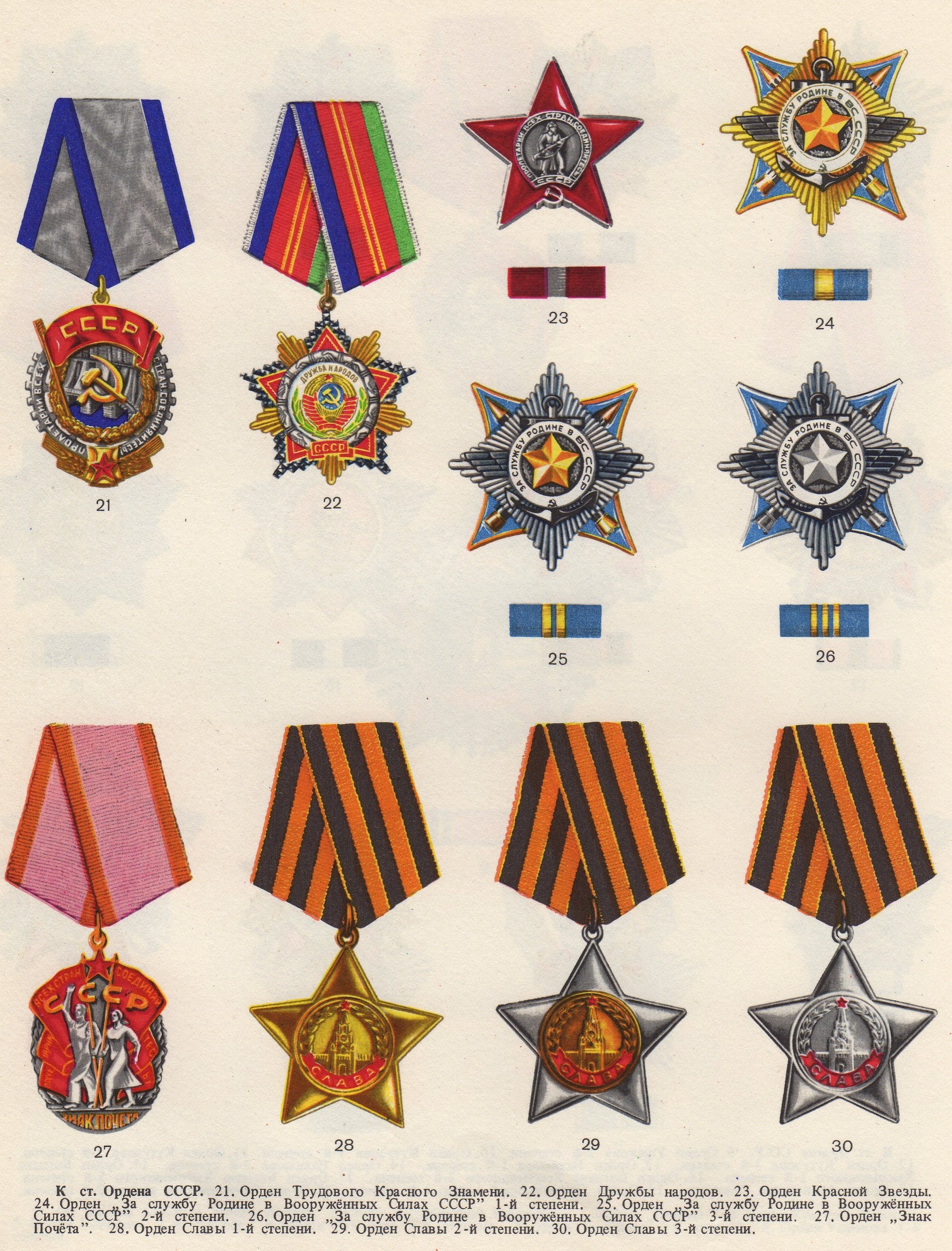 Ордена и медали россии по старшинству с названиями фото