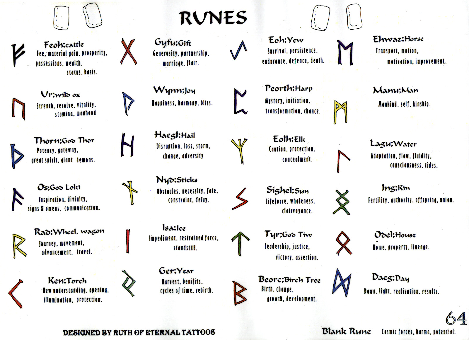 Rune перевод. Тату руны. Руны Татуировки для мужчин. Татуировки скандинавские руны. Древнеславянские руны Татуировки.